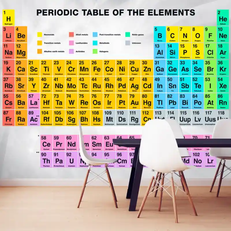 Super ofertă Fototapet - Periodic Table of the Elements